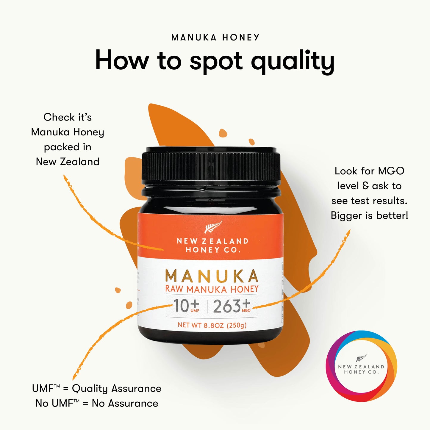 Manuka Honey UMF™ 10+ | MGO 263+