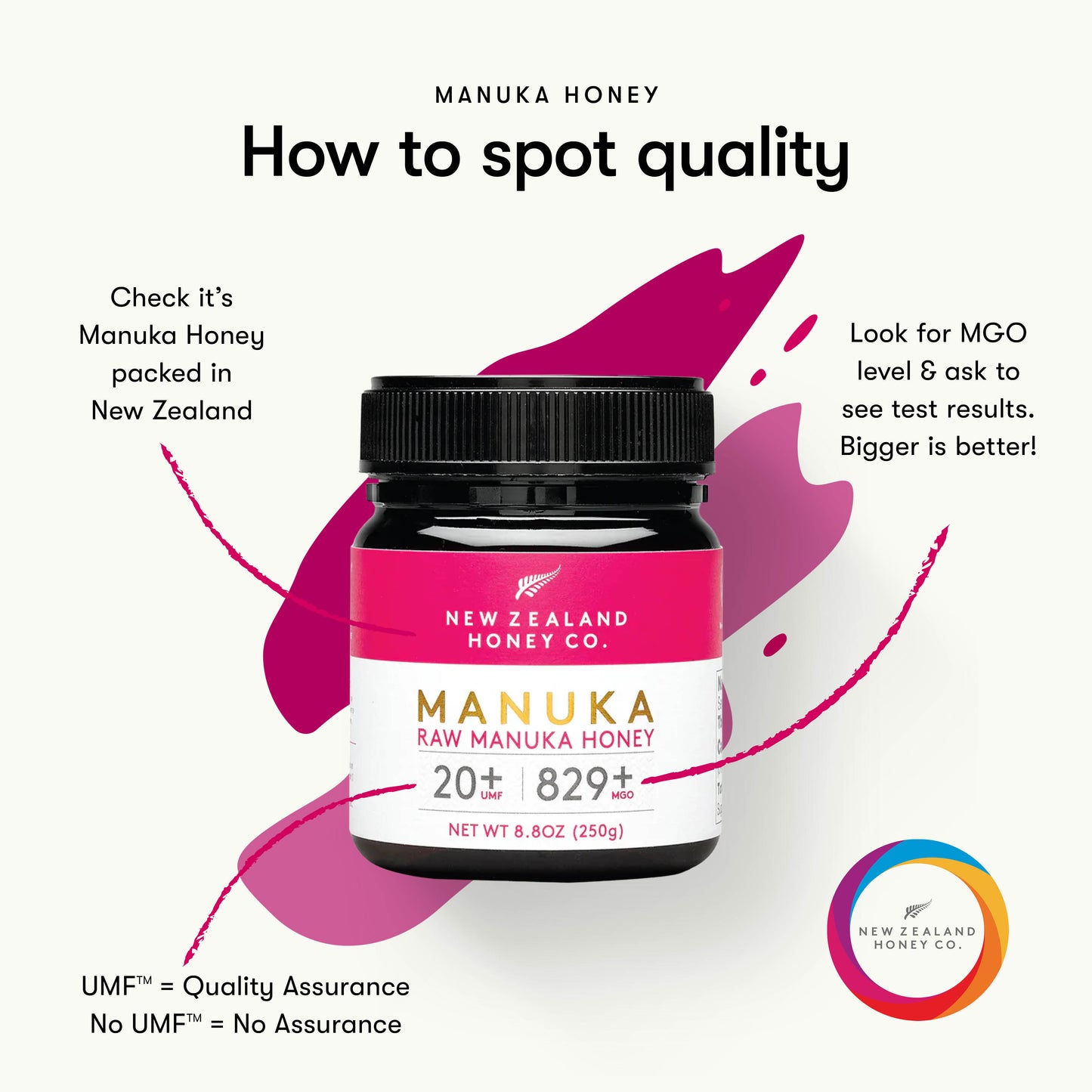 Manuka Honey UMF™ 20+ | MGO 829+