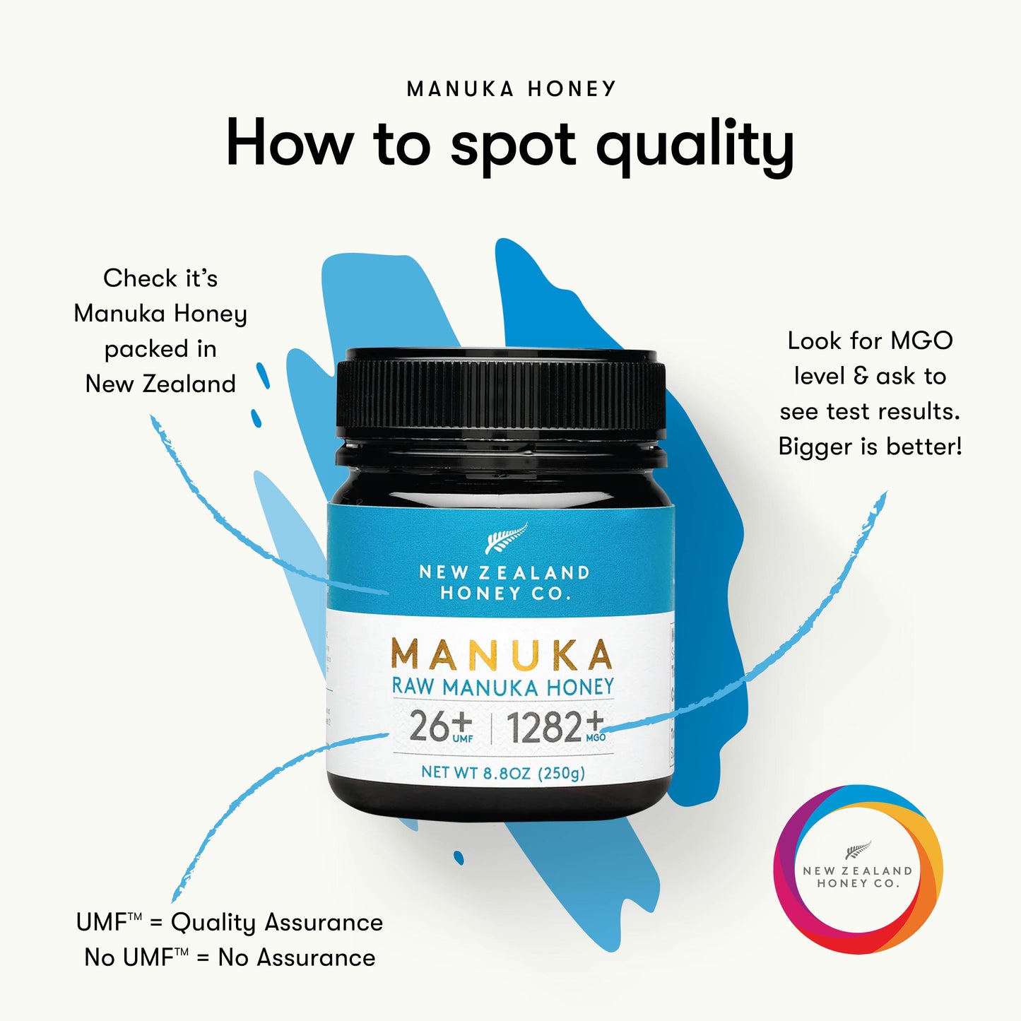 Manuka Honey UMF™ 26+ | MGO 1282+